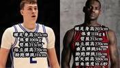 弗拉格和詹姆斯的体测数据几乎相同，能否达到老詹的高度呢？