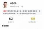 维尔茨本场比赛数据：1射正1抢断&传球成功率95.8%，评分6.2