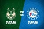 🏀76人第三节一波流轻取雄鹿 马克西21分 埃奇库姆9+7+11